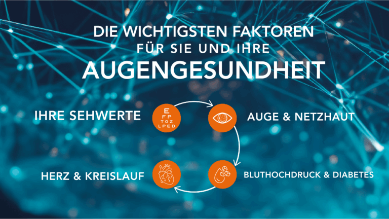 Die wichtigsten Faktoren für die Augengesundheit. Augenprüfung bei Schütt in Ludwigsburg